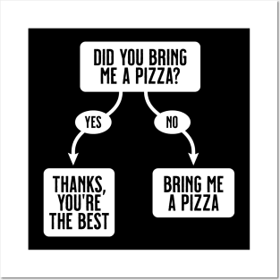 Did You Bring Me A Pizza? - Funny, Cute Flowchart Posters and Art